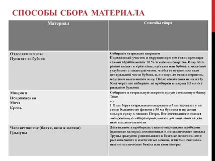 Сбор материала программа сбора материала