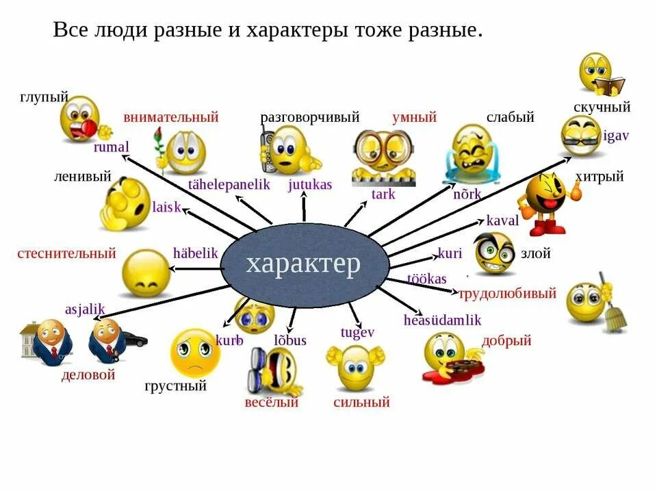 Мой друг умный и добрый. Характер человека. Черты характера человека. Характерчелоека. Описание хорактерачеловека.