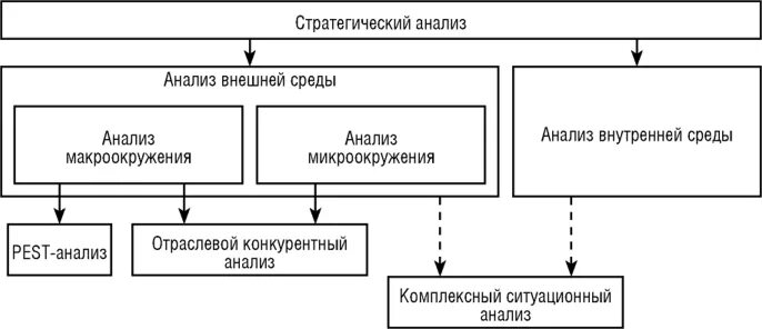 комплексный стратегический анализ. стратегический конкурентный анализ это. задачи стратегического анализа. методы стратегического анализа предприятия. инструменты стратегического анализа.