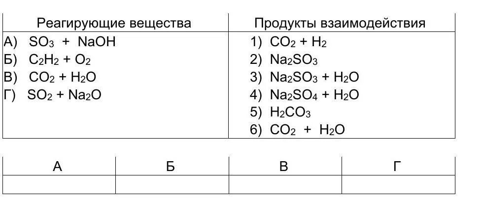 Вещества взаимодействующие с бутаном. Реагирующие вещества и продукты их взаимодействия. Соотнесите реагирующие вещества и продукты реакции. Реагирующие вещества и продукты их взаимодействия ответы. Таблица реагирующих веществ.