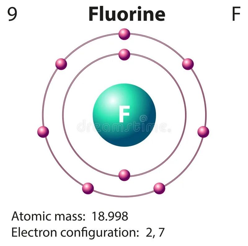 Бор и фтор. Диаграмма фтора. Атом фтора. Модель атома фтора. Фтор элемент.