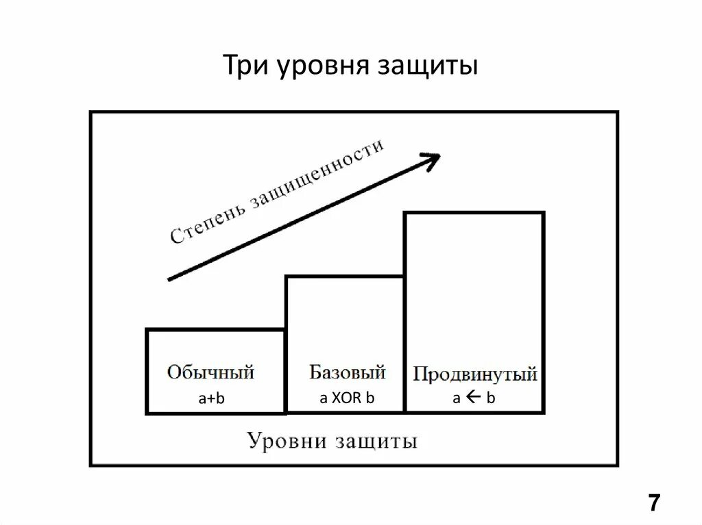 Три уровня защиты. Устройства уровня 3. Уровень защиты 3а. Концепция 3х уровней защиты. Состоит из трех уровней в