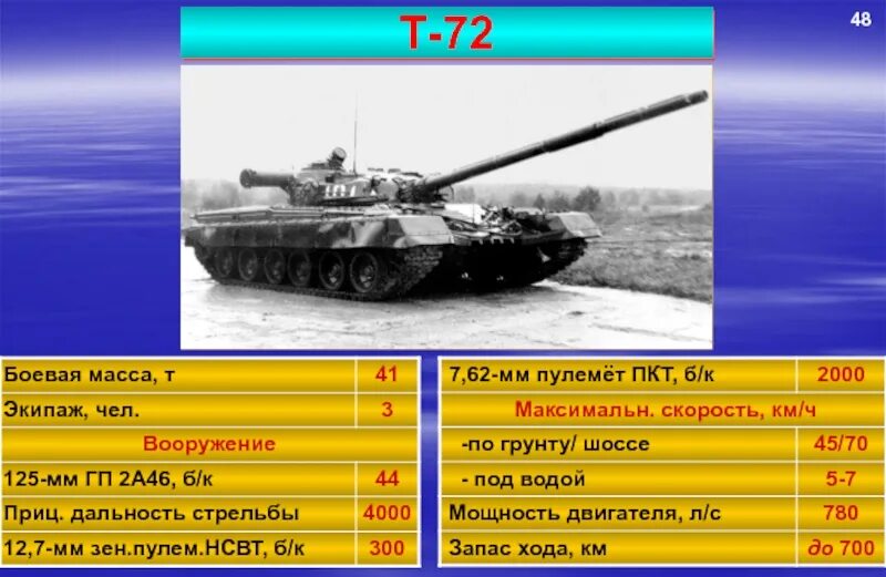 Танк т72 дальность стрельбы. Дальность стрельбы танка т72 максимальная. Т72 танк дальность выстрела. Дальность стрельбы из танка т72.