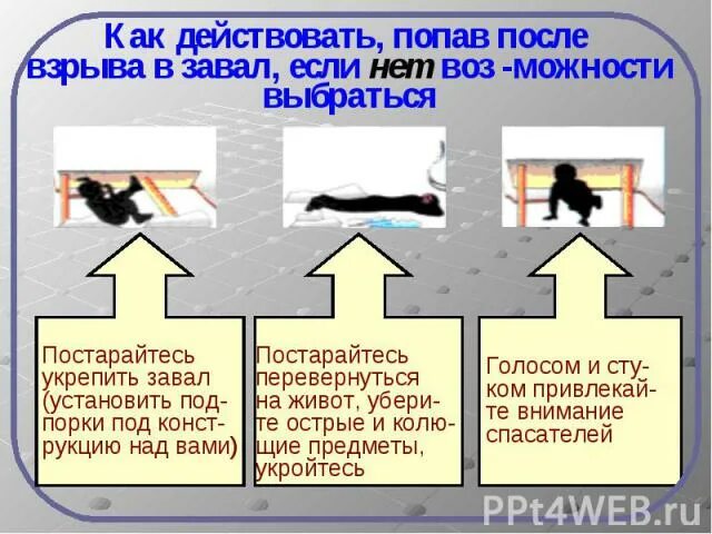 Правильная последовательность действий человека попавшего под завал. Алгоритм поведения в завале. как действовать после взрыва. действия при завале. действия если вы оказались под завалом.