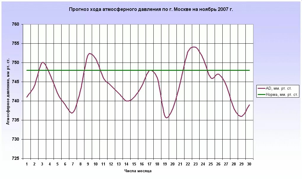 Прогноз на месяц тверь. Прогноз на месяц тверь