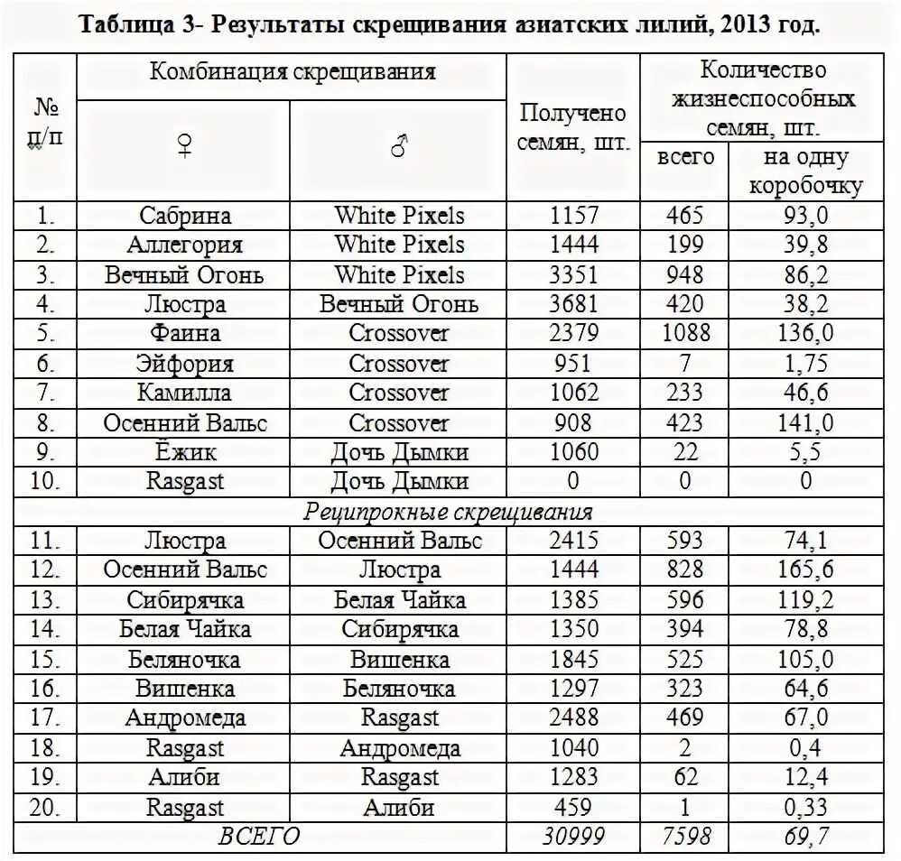 Скрещивание нутрий по цветам таблица. Таблица скрещивания палов PALWORLD.