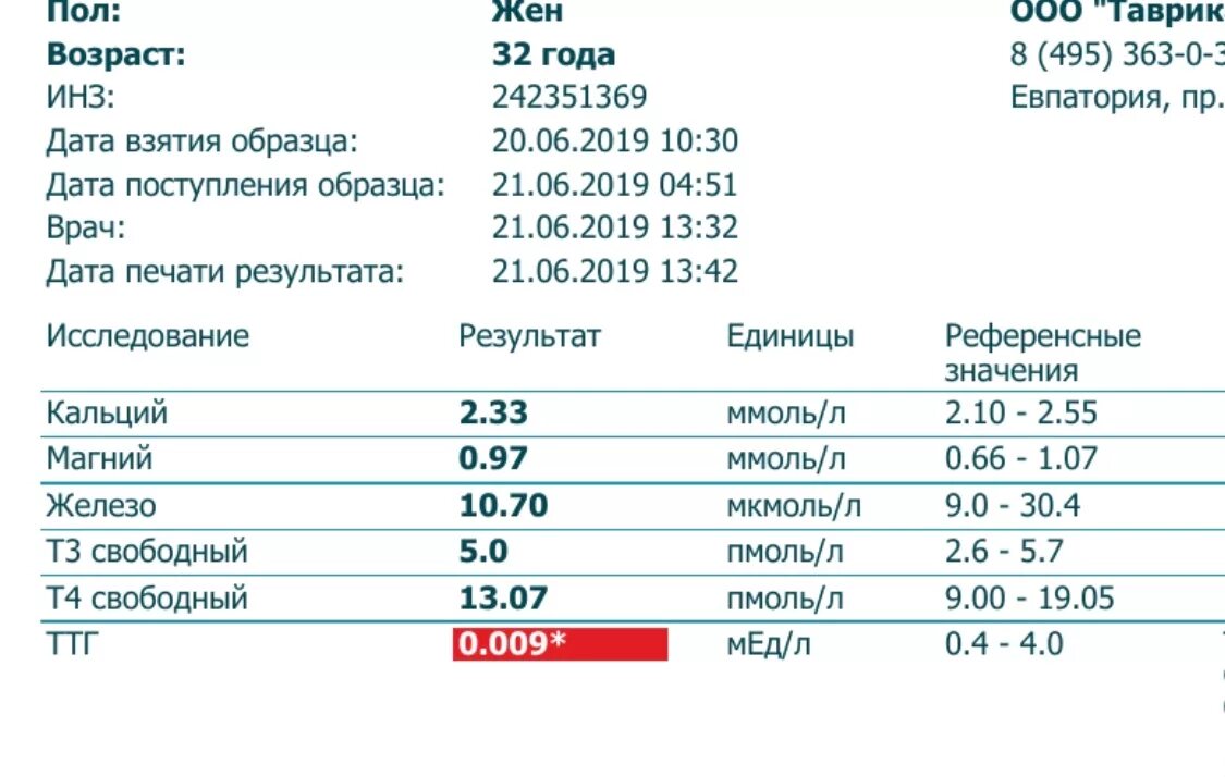 Щитовидная железа норма гормонов у женщин