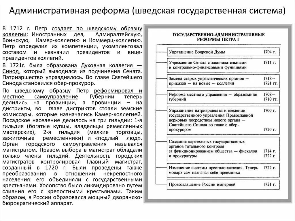 Реформа городского самоуправления петра 1. Швеция реформы 8 класс история. Реформы в швеции в 18. Особенности реформы. Предпосылки петровских преобразований реформы.