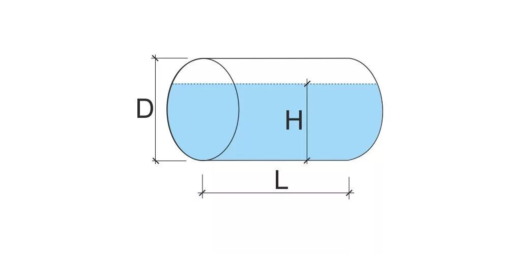 В цистерну цилиндрической формы налита вода. Тарировка горизонтальной цилиндрической емкости. Формула расчета объема цистерны. Расчет объема жидкости в цистерне формула. Объем овальной цистерны.