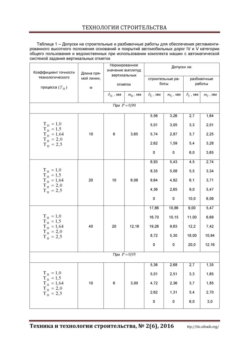 допуски на строительные работы. допуски в строительстве. сертификат сро на проектирование. свидетельство о членстве в сро строителей. свидетельство о допуске сро.
