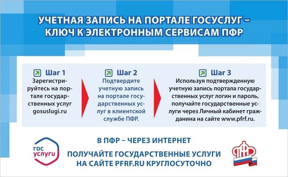 Электронные услуги и сервисы пфр. Госуслуги пфр. электронные госуслуги пфр. что такое учетная запись на портале госуслуг. госуслуги запись в пенсионный фонд.