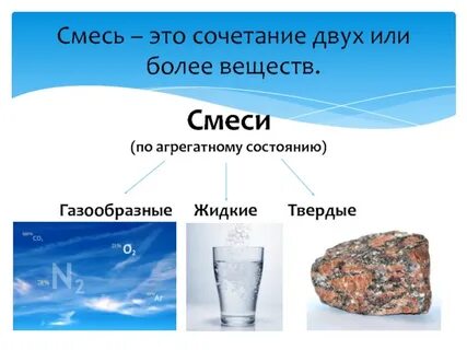 Примеры газообразных смесей