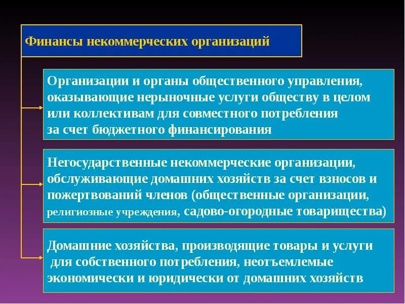 Источниками финансов некоммерческой организации