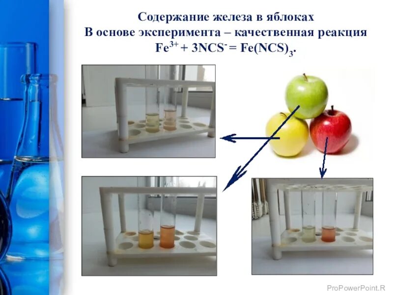 Повышено железо в воде. Опыты с яблоком. Химические реакции опыты. Опыты с железом. Опыт на химии с яблоками.