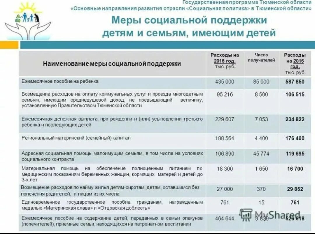 Пособия на детей. Выплаты на третьего ребенка. Региональные выплаты на третьего ребенка. Выплаты на рождение 3 ребенка.