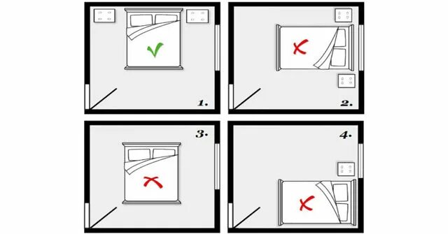 Спать головой к окну или двери. Расположение кровати в спальне. Правильное размещение кровати в спальне. Как правильно поставить кровать в комнате. Как правильно поставить кровать в спальне.