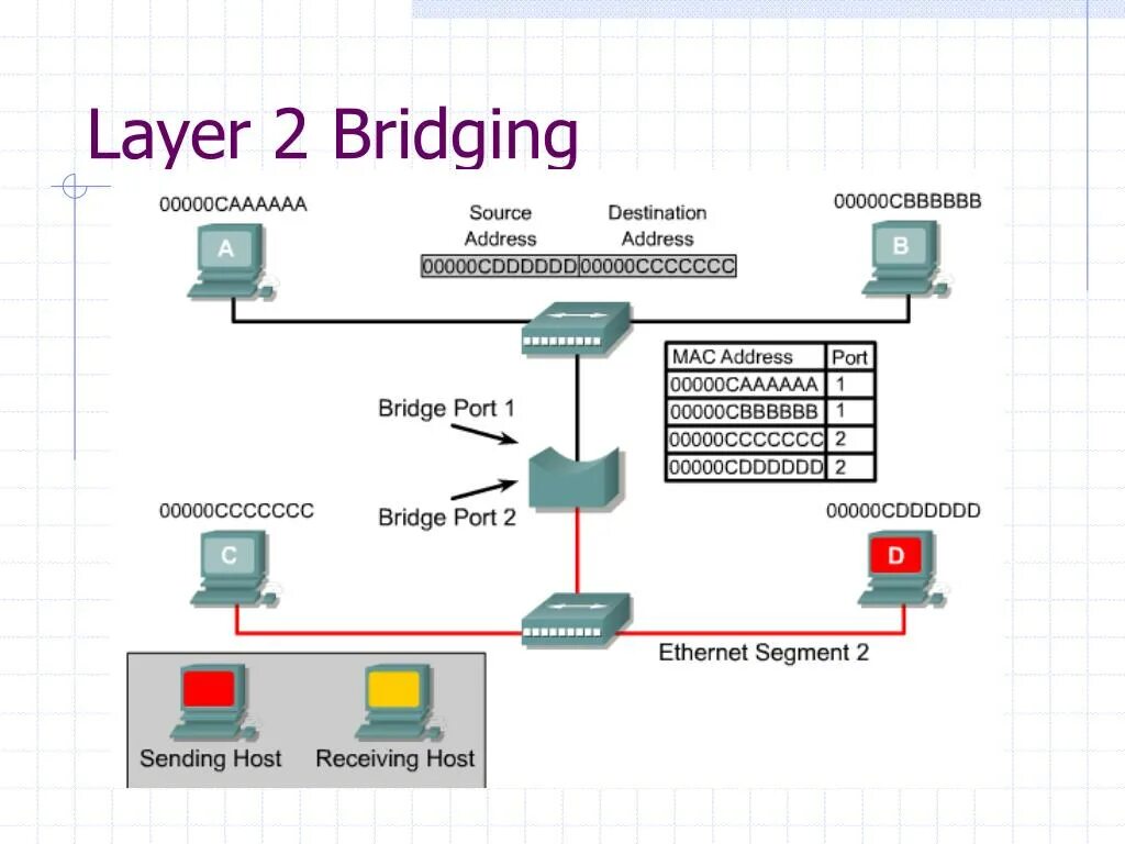 Протокол OPENVPN. OPENVPN как работает протокол. Layer 0, layer 1 и layer 2 layer 3 протокол. Протокол layer 1 2 3. Two layer