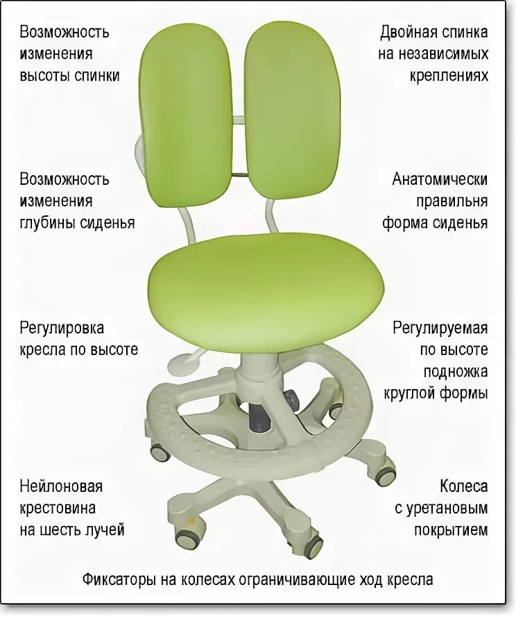 DUOREST 218a. Кресло Дуорест детское. Кресло детское компьютерное ортопедическое. Части стула на колесиках. Кресло максимальный вес