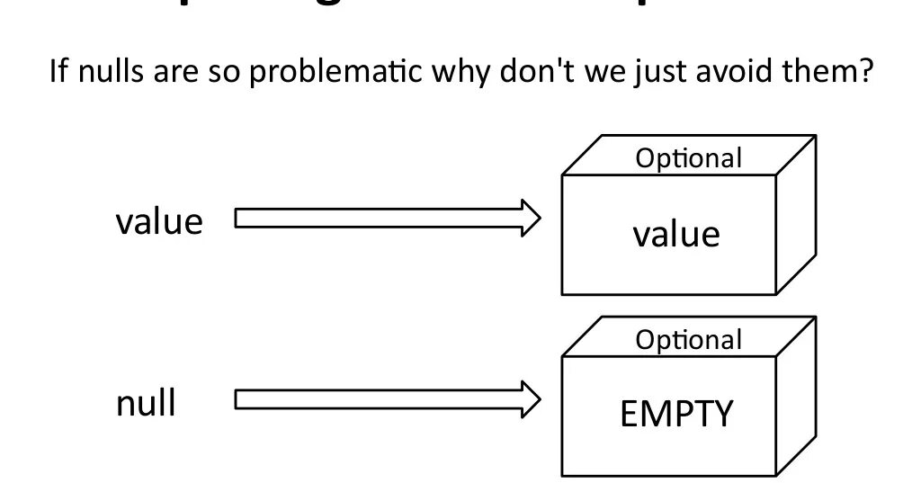 Get value