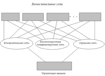 Системная сеть