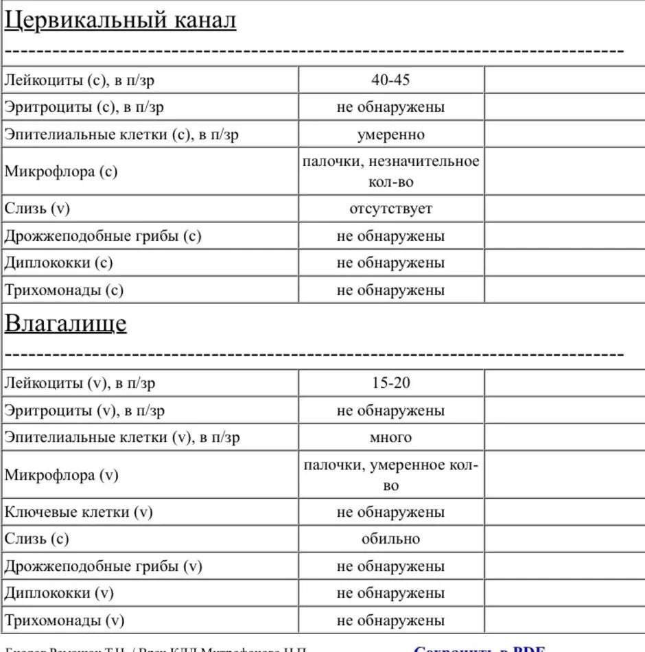 Эпителий какая норма. Микроскопия мазка лейкоциты норма. Норма лейкоцитов в мазке матки. Влагалищный мазок лейкоциты норма. Исследование вагинального отделяемого лейкоциты норма.