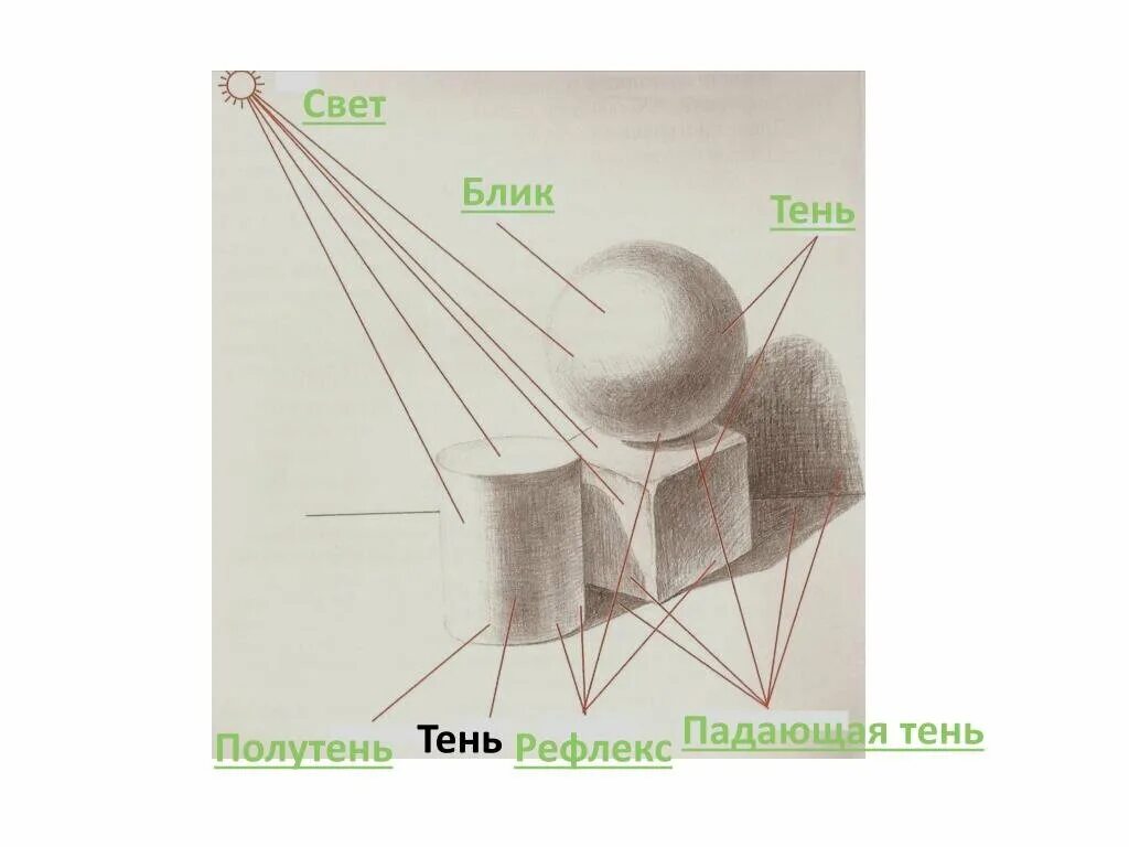Свет полутень тень рефлекс в рисунке. Свет тень полутень рефлекс блик в рисунке. Свет полутень тень рефлекс блик Падающая тень. Блик тень полутень рефлекс в рисунке.