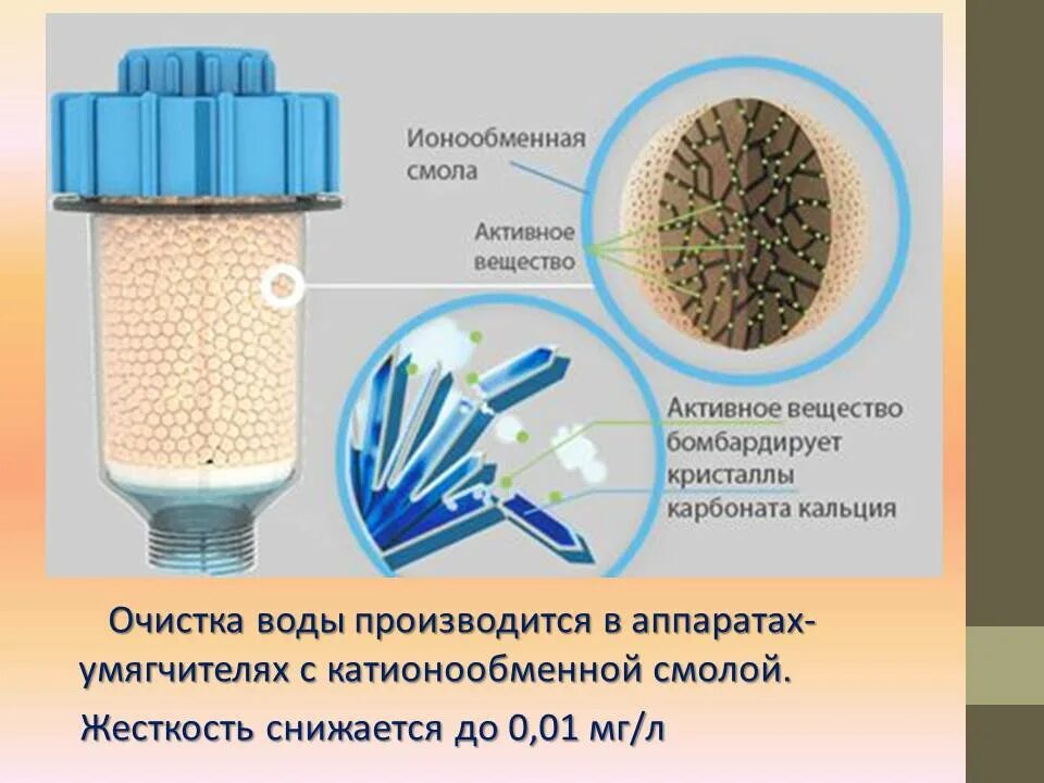 Ионообменная смола в фильтре для воды. Фильтр с ионообменной смолой. Фильтр для воды с ионно обменной смолой. Смоляной фильтр для воды. Жесткая вода в квартире