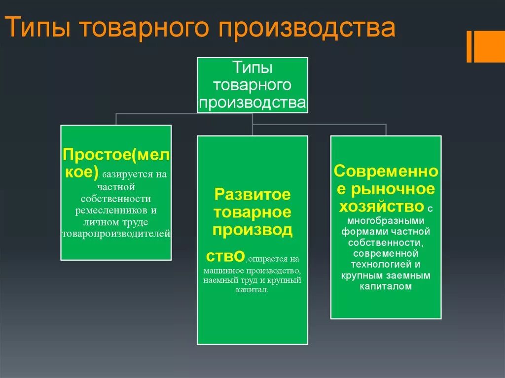 Черты форм производства. Типы товарного производства. Основные категории товарного производства. Формы и типы товарного производства. Виды товарного производства экономика.