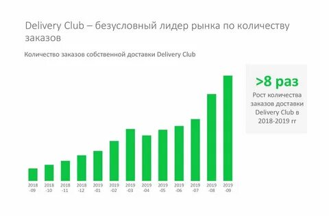 Отправка статистики