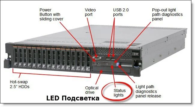 X3650 m3. System x3650. IBM System x3650 Front. Сервер Супермикро индикация. Server значения