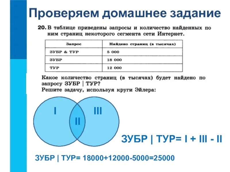 В таблице приведено количество книг. Какое количество страниц будет найдено по запросу ЗУБР тур. ЗУБР тур 5000 ЗУБР 18000 тур 12000. Какое количество страниц в тысячах будет найдено по запросу ЗУБР тур. ЗУБР И тур количество найденных страниц 18000.