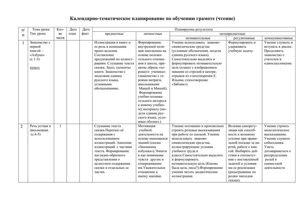 Календарно тематическое планирование земля наш дом. Пособие "тематическое планирование". Тип урока в КТП. КТП по обучению грамоте 1 класс. Учебно-календарный план 1 класс обучение грамоте.