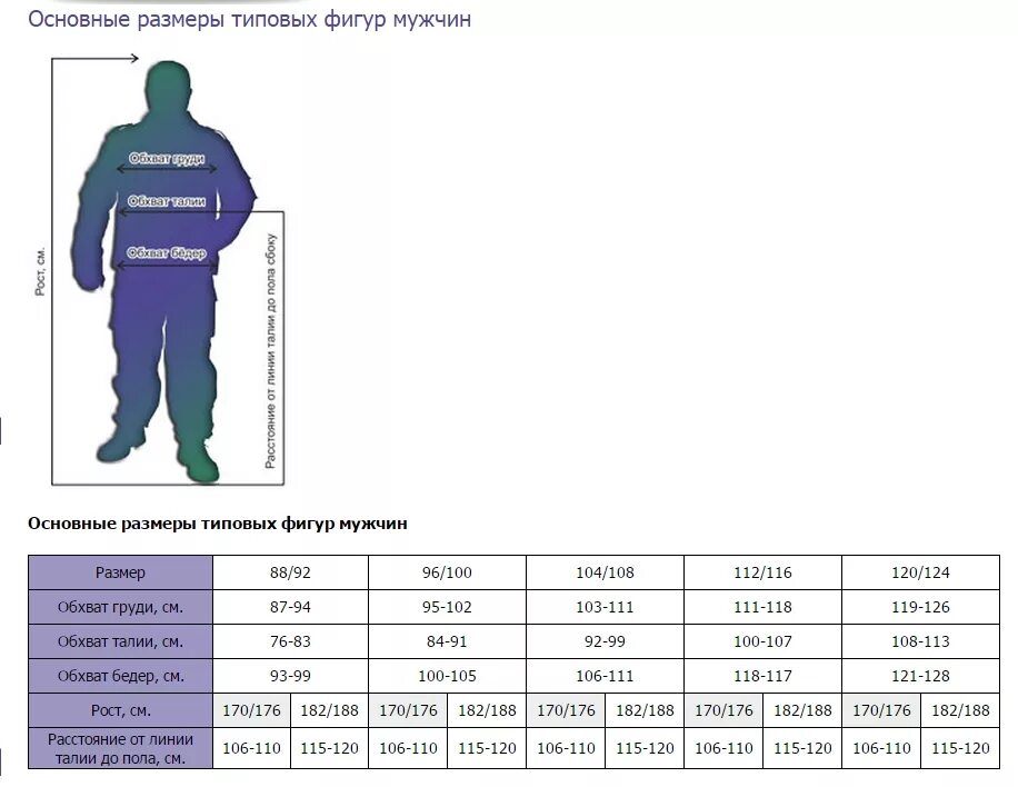 Получить размер формы. Костюм мужской 56-182 Размерная сетка. Размер 64-66 мужской таблица спецодежда. Размер комбинезона рабочего. Ростовка одежды для мужчин.