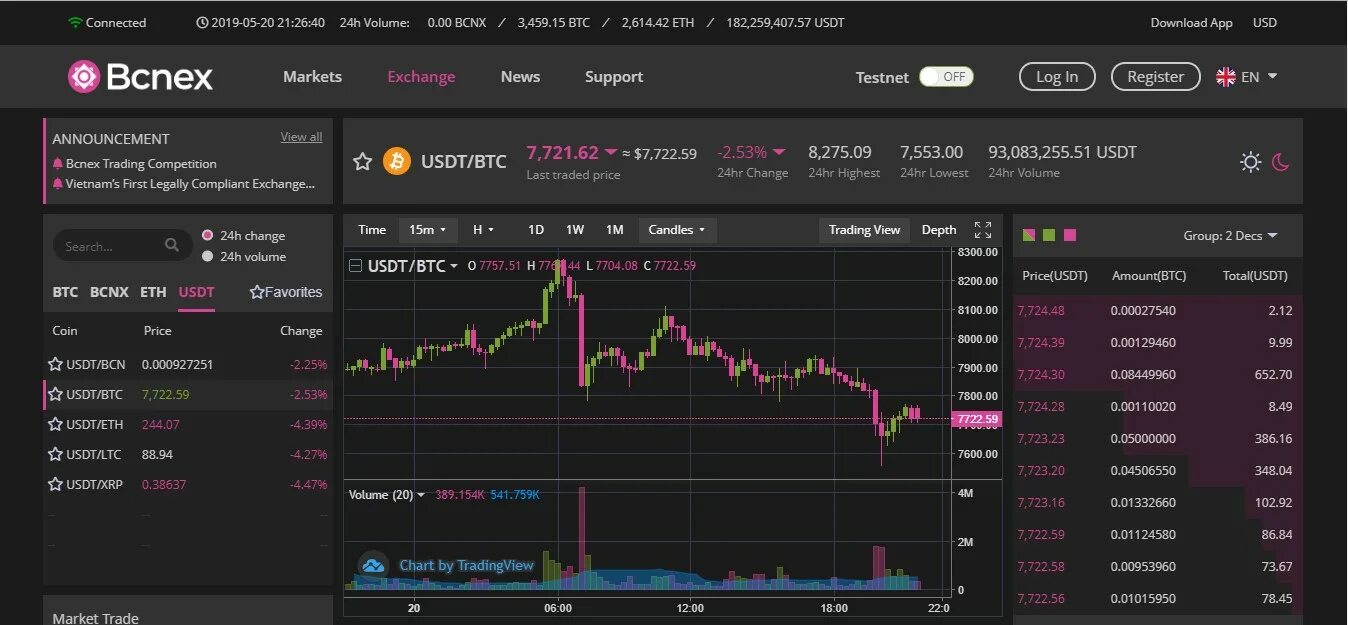 Курс рубля к юсдт. USDT доллар. USDT курс. USDT рост. Доходность USDT.