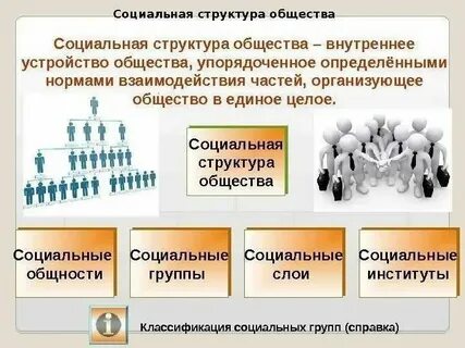 Структура социально технической системы