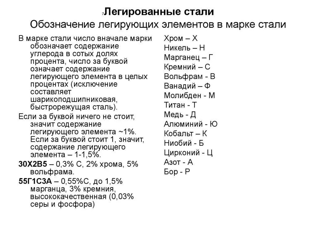 С м б с в расшифровка. Таблица расшифровки легированных сталей. Марки стали таблица с маркировкой и расшифровкой. Таблица сталей материаловедение расшифровка маркировки. Таблица маркировки углеродистых и легированных сталей.