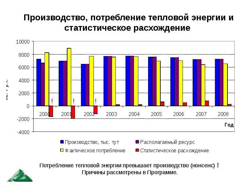 Экономика кемеровской области. Производство и потребление. Структура экономики Кемеровской области. Производство и потребление тепловой энергии. Эффективность потребления тепловой энергии.