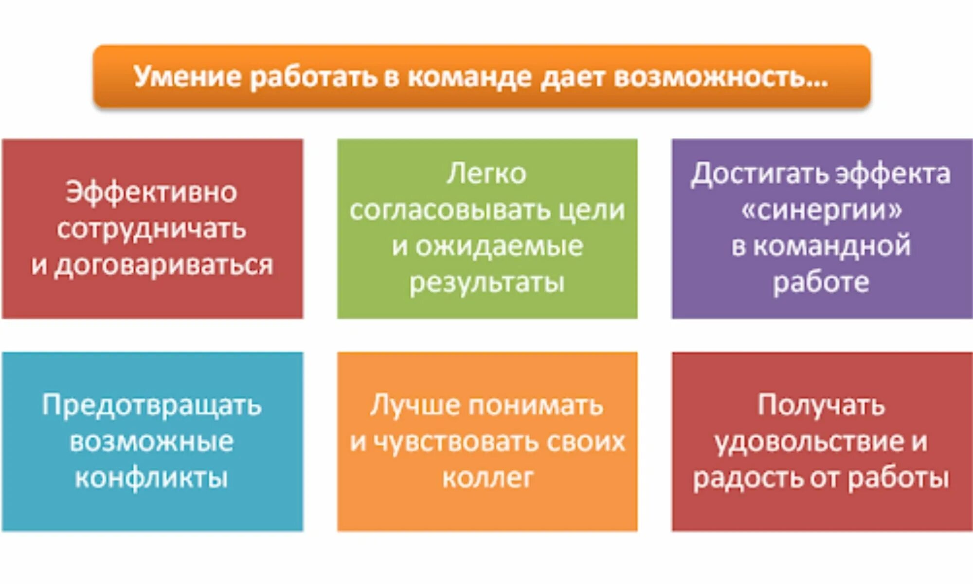 Что выполняет данная команда. Навыки работы в команде. Умение работы в команде. Навыки командной работы. Навыки необходимые для работы в команде.