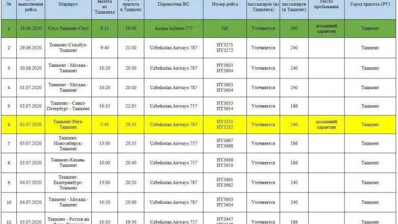 Сколько до 24 июня 2024. Расписание самолетов чартерных рейсов. Расписание самолетов из Ташкента. График чартерных рейсов. Ташкент-Москва расписание авиарейсов.