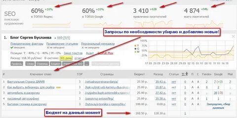 Продвижение сайта в топ яндекса seo jazz