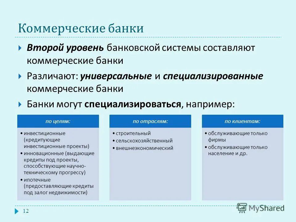 Отношениях с другими банками. Коммерческие банки. Универсальные коммерческие банки. Деятельность коммерческих банков. Примеры коммерческих банков.