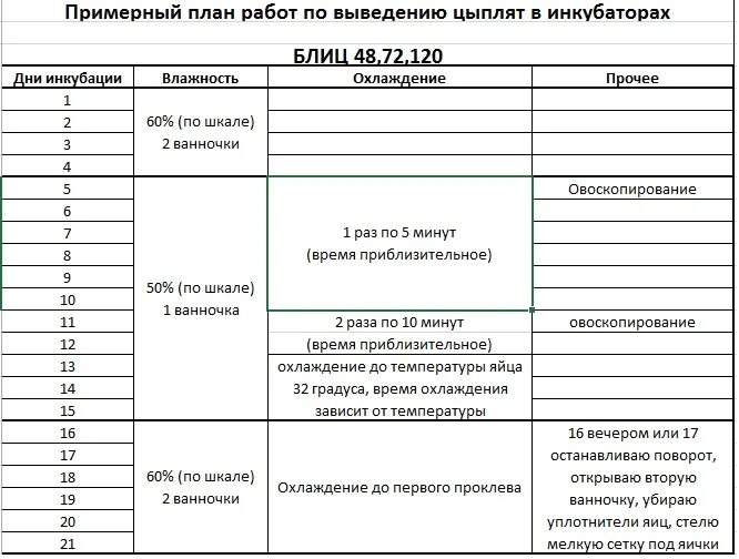 Таблица инкубации куриных яиц в инкубаторе блиц норма. Режим инкубации куриных яиц в инкубаторе блиц норма 72 таблица. Таблица вывода цыплят в инкубаторе. Таблица инкубации куриных яиц в инкубаторе блиц. Как доливать воду в инкубатор