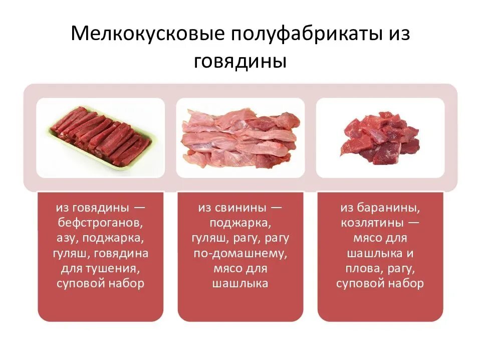 Приготовление п ф. Мелкокусковые полуфабрикаты из говядины. Приготовление мясных полуфабрикатов из говядины таблица. Порционным п/ф из говядины крупнокусковые и мелкокусковые. Полуфабрикаты крупнокусковые мелкокусковые порционные баранина.