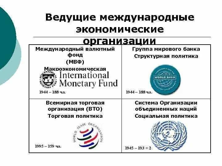 Международная организация основанная. Международные экономические организации. Международнве организации экон. Международные организации. Международные межгосударственные экономические организации.