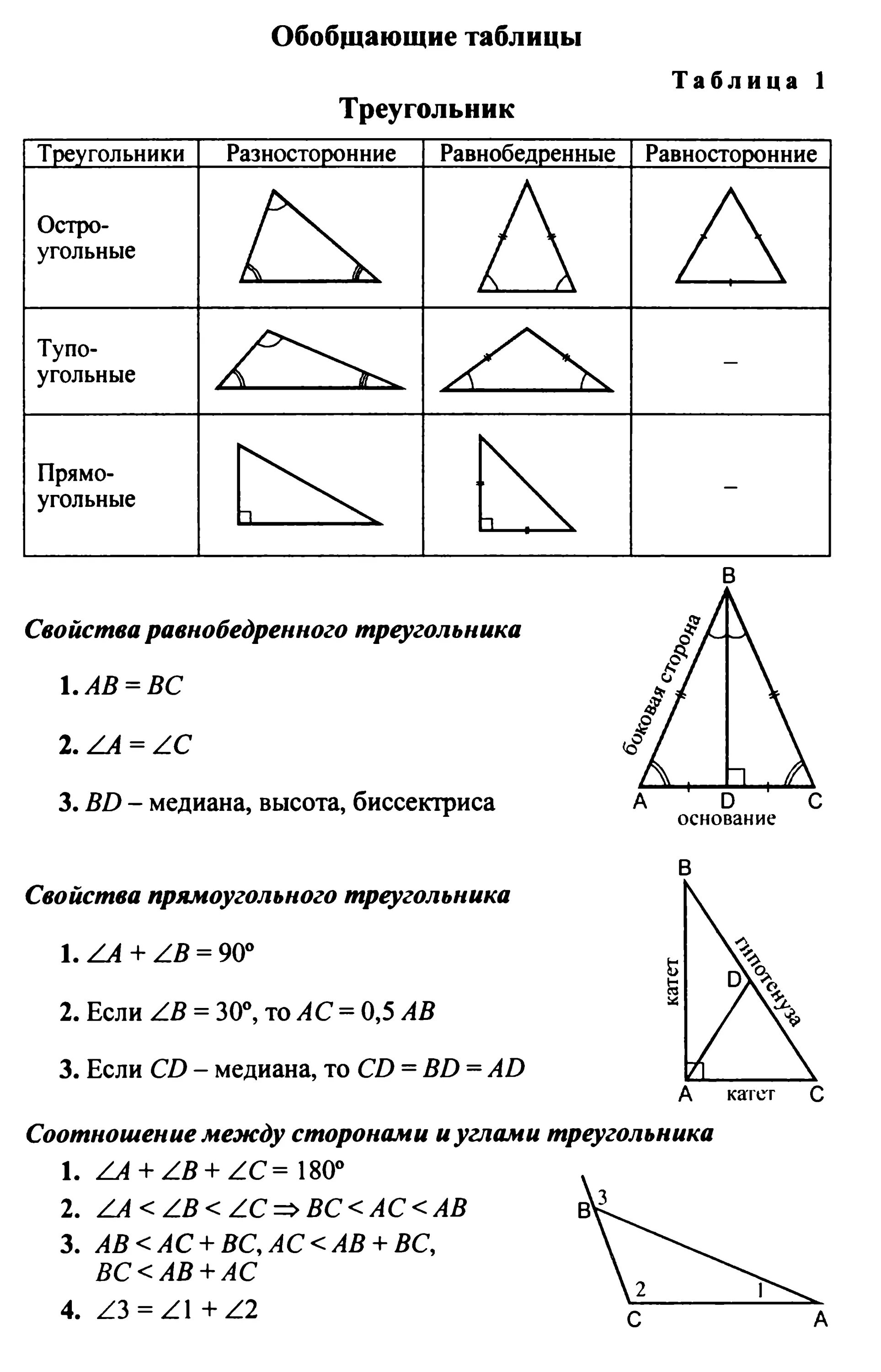 Углы треугольника теория. Геометрия 7 класс вся теория. Геометрия 7 класс основная теория. Шпаргалка по треугольникам 7 класс формулы. Таблицы по геометрии 7-9 класс Атанасян.
