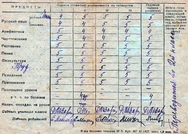 2 тройки за год. Дневник с оценками. Годовые оценки. Школьные оценки. Оценки за год в школе.