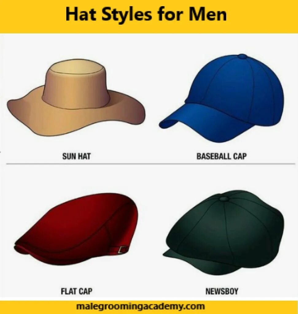 Types of hats. Types of hats for men. Winter hats men. 5 Types of hats: men's hat Styles to know. Wer hat das