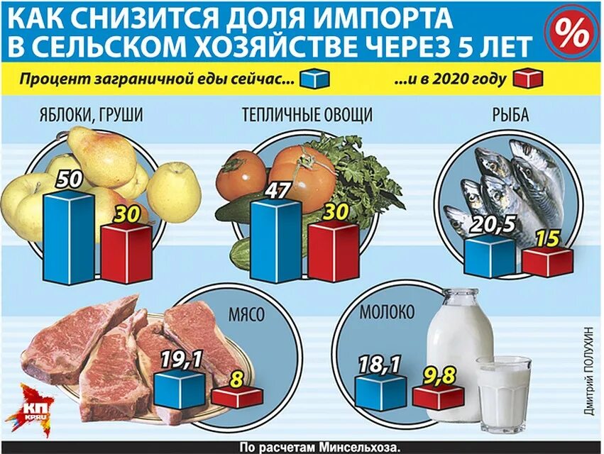 Примеры импортозамещения в россии. Импортозамещение продукты. Импортозамещение в России. Импортозамещение в России продукты. Импортозамещение в России товары.