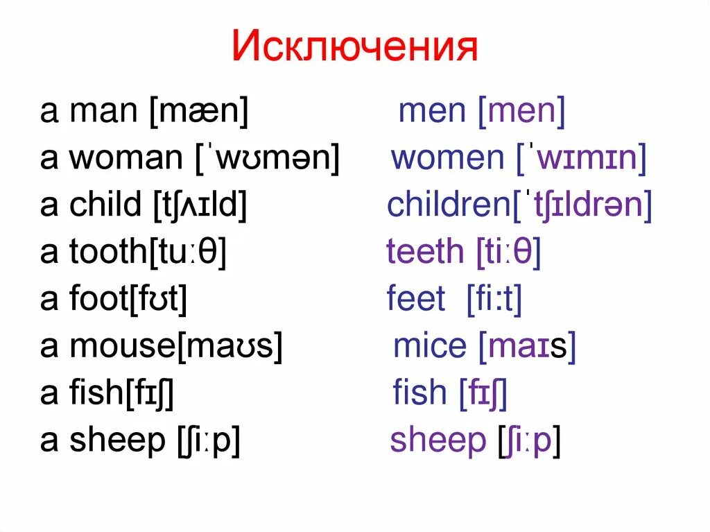 Слова ман 5 букв. Исключения man men. Исключение. Слова исключения man men woman women. Исключения множественного числа в английском языке 3 класс.