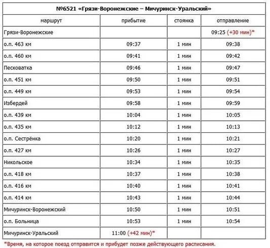 Маршрутки мичуринск расписание. Расписание электричек Рязань Мичуринск Тамбовской. Расписание электричек Мичуринск грязи. Электричка Тамбов Кирсанов. Расписание поездов.